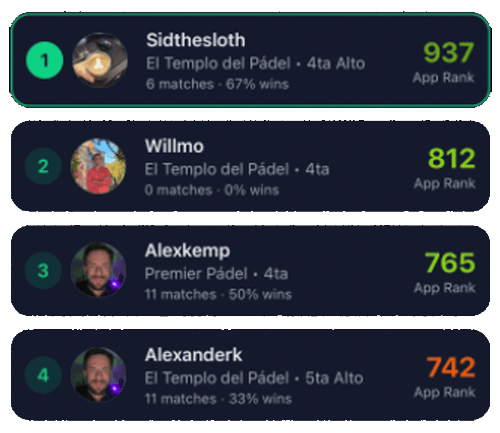 Mira leaderboards y rankings